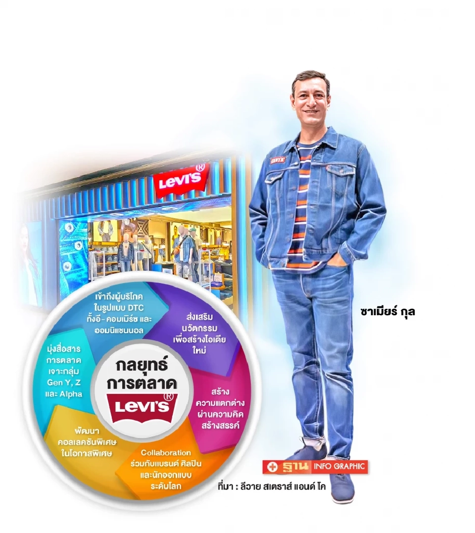 1 ปี “ลีวายส์” หลังบริษัทแม่ ลุยตลาดยีนส์เมืองไทยเองเต็มตัว