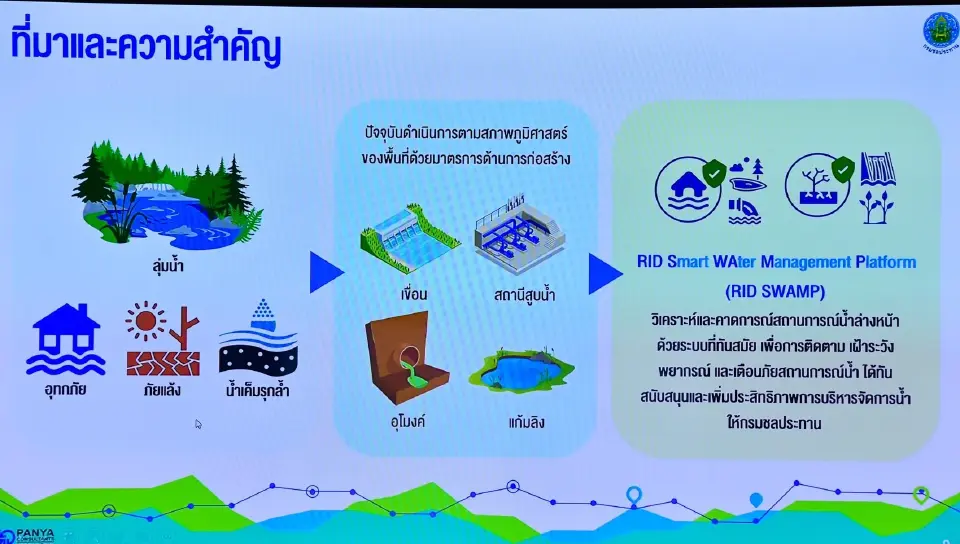 กรมชลฯ เร่งพัฒนา “RID SWAMP” สู่ความเป็นอัจฉริยะในการบริหารจัดการน้ำ