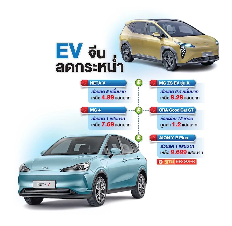EV ลดราคากระหน่ำ