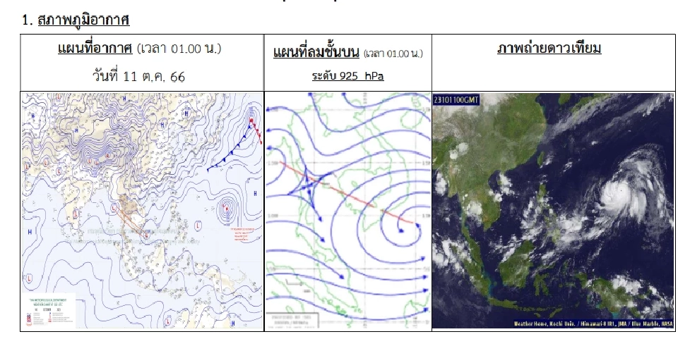 ชาวนาเฮ! “ธรรมนัส” ยันเขื่อนมีน้ำพอปลูกข้าวนาปรังได้