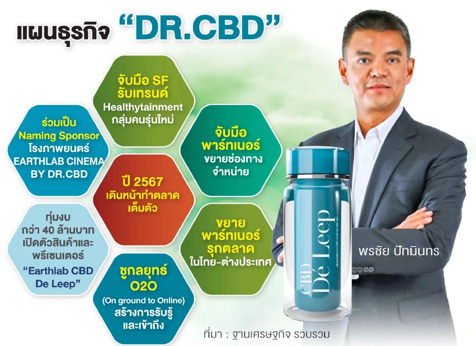 ‘ดร.ซีบีดี’ผนึก SF รุก Healthytainment จับคนรุ่นใหม่ 