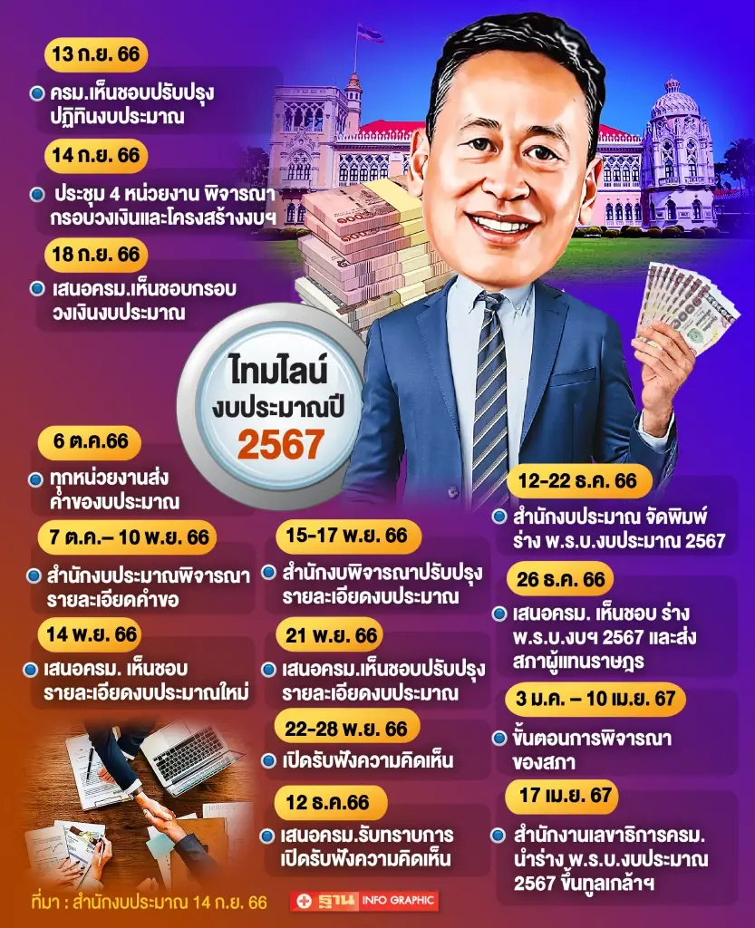 ปฏิทินงบประมาณปี 2567 ฉบับปรับปรุงใหม่ 