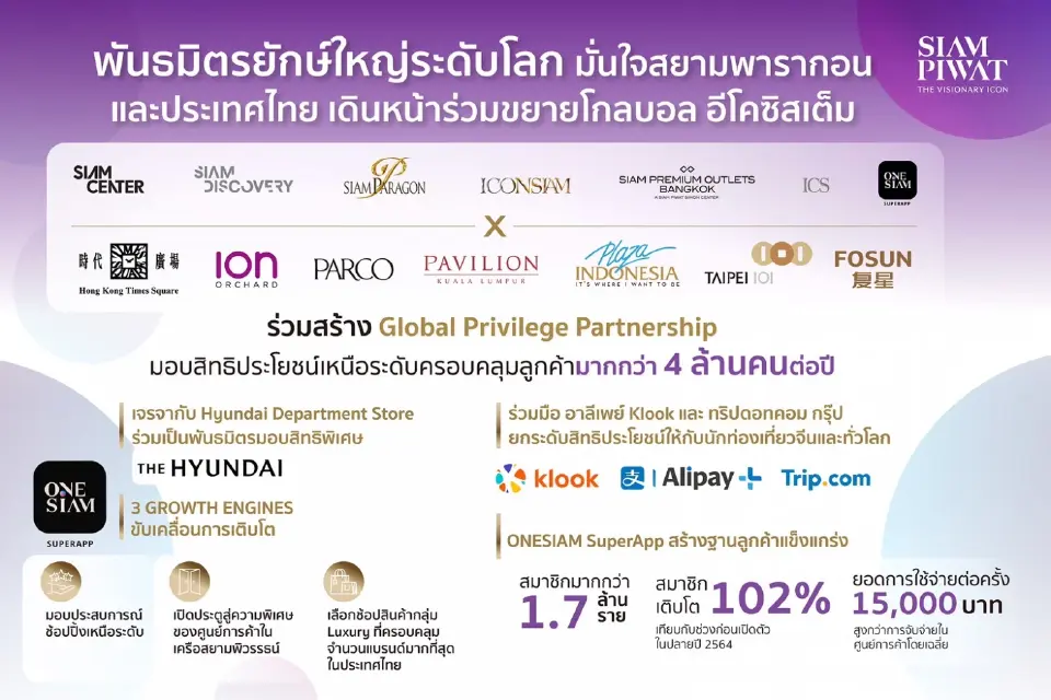 พันธมิตรยักษ์ใหญ่ระดับโลกมั่นใจสยามพารากอนและประเทศไทย เดินหน้าร่วมขยายโกลบอล อีโคซิสเต็ม