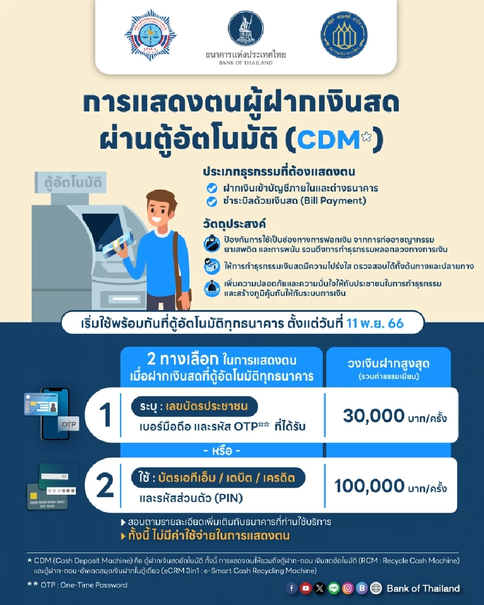การแสดงตนผู้ฝากเงินสดผ่านที่ตู้อัตโนมัติ CDM