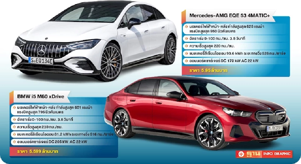 เยอรมันเปิดศึก EV พันธุ์ดุ BMW i5 M60 ปะทะ Mercedes-AMG EQE 53