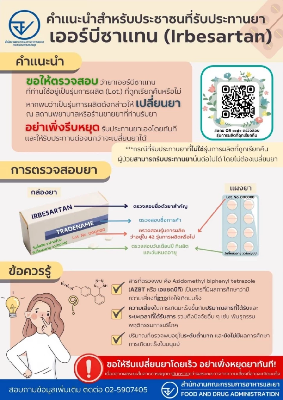 สภาผู้บริโภคเปิดรับร้องเรียนเสียหายจากการใช้ยาลดความดัน“เออบีซาแทน”