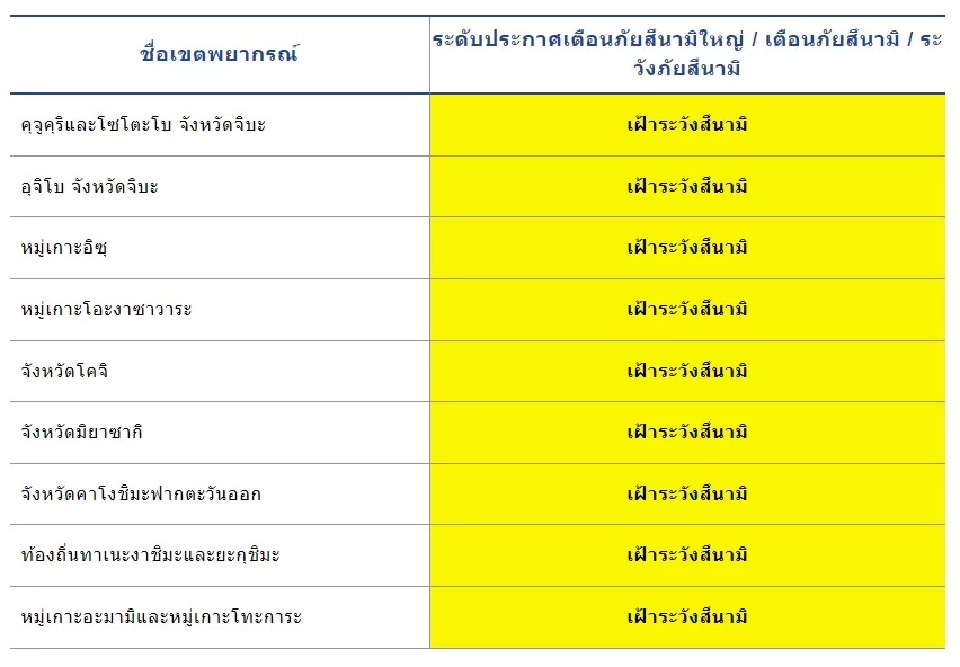 สถานทูตไทยในญี่ปุ่นเตือนพลเมืองระวังตัว หลังมีประกาศเตือนสึนามิวันนี้ 