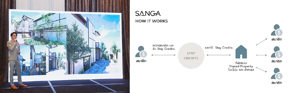 “ซังกะ” แพลตฟอร์มอสังหาฯตอบโจทย์ Lifestyle Investment