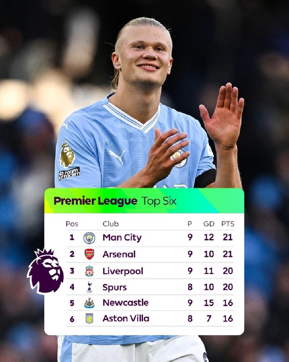 ตารางคะแนนพรีเมียร์ลีก อังกฤษ 6 อันดับแรก