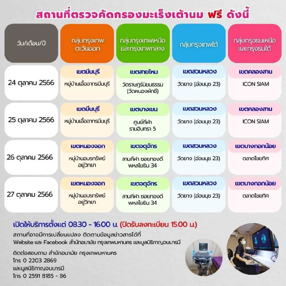 ตรวจคัดกรองมะเร็งเต้านมฟรี