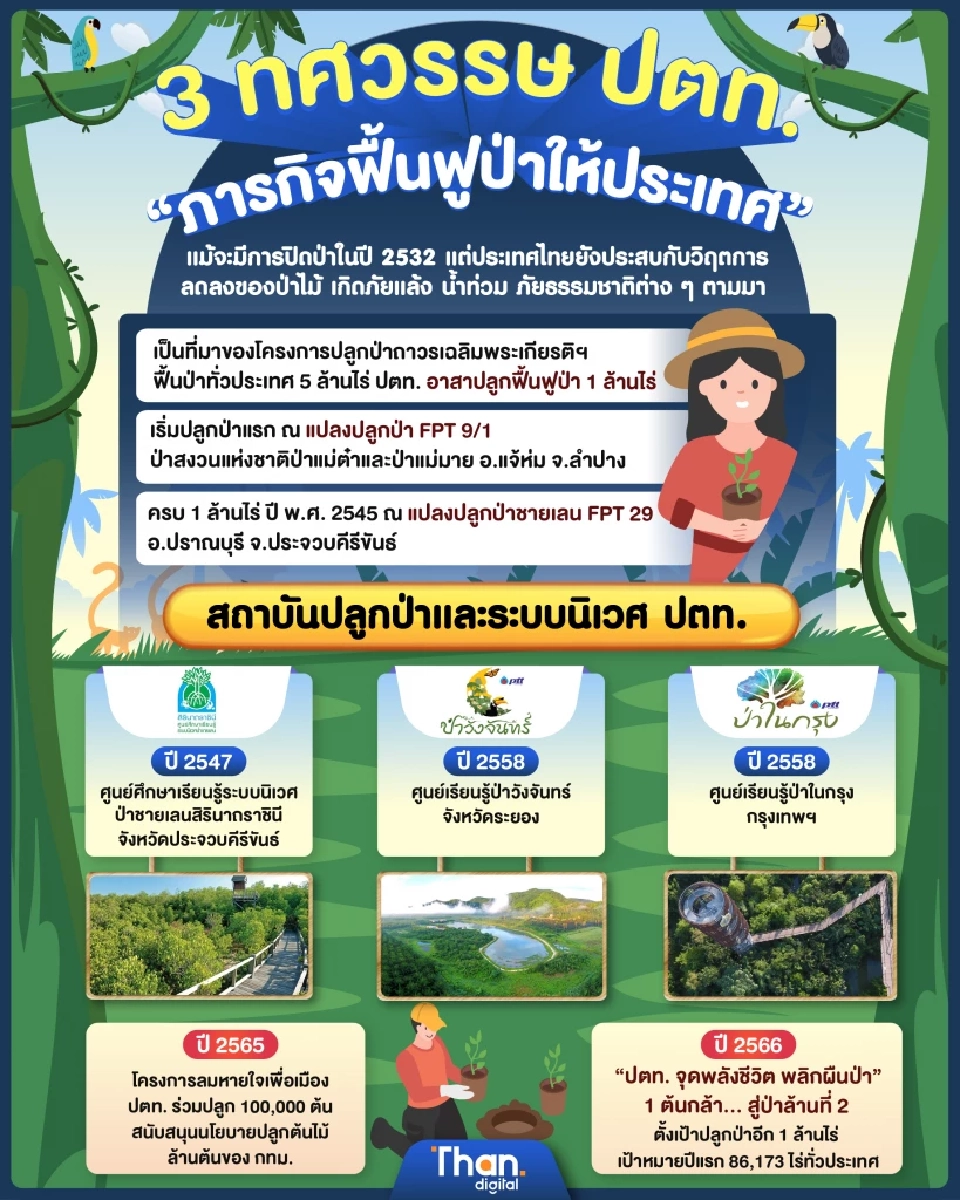 3 ทศวรรษ ปตท.  “ภารกิจฟื้นฟูป่าให้ประเทศ”