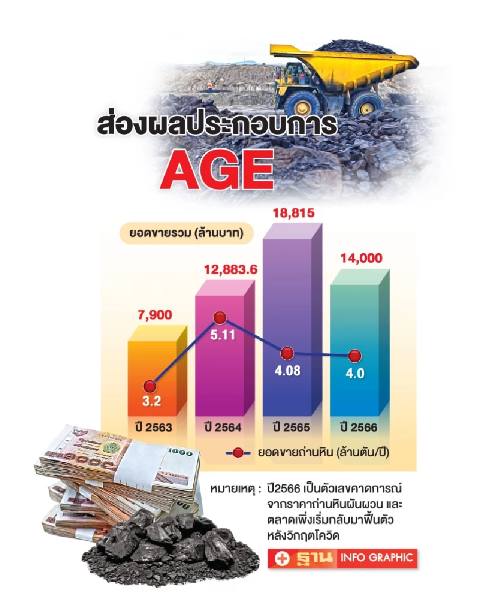 AGE โชว์แผนรุกปี 67 ลุย "โลจิสติกส์-ไฟฟ้า-ลิสซิ่ง" เพิ่มรายได้ขายถ่านหิน