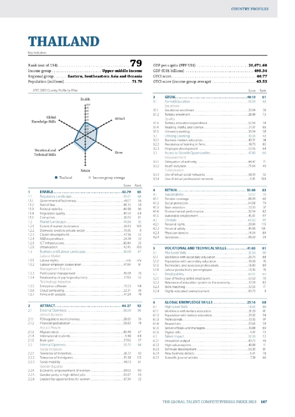ดัชนีดึงดูดคนเก่งโลก ไทยร่วงอันดับ 79 คนฉลาดกำลังแห่ไป “สวิตเซอร์แลนด์”
