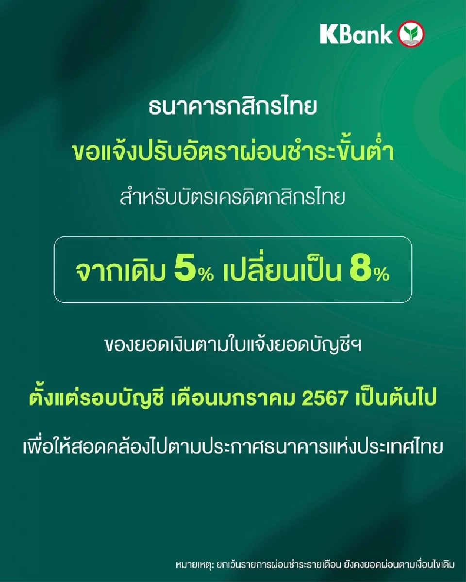 แบงก์เตรียมปรับ "ผ่อนขั้นต่ำบัตรเครดิต" เป็น 8% เริ่ม 1 ม.ค.67