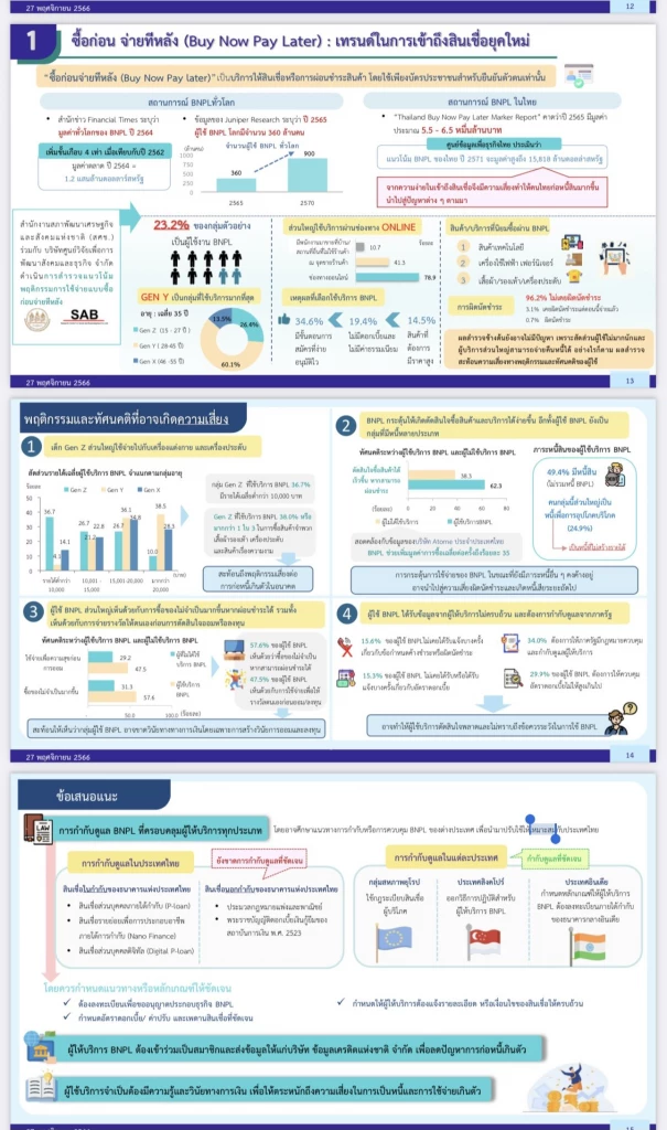 ความเสี่ยง "สินเชื่อ BNPL : ซื้อก่อน จ่ายทีหลัง" เมื่อเด็กอายุ 15 ก็ผ่อนได้