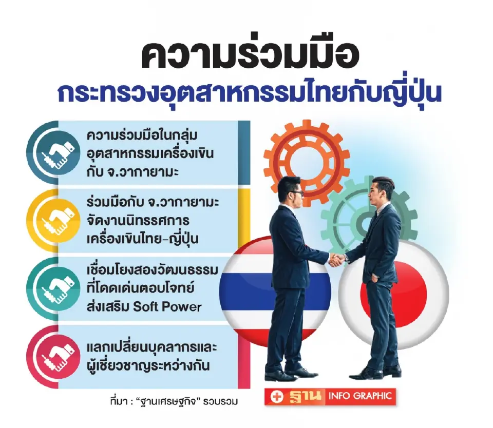 “ดีพร้อม” ลุยต่อยอด ความร่วมมือไทย-ญี่ปุ่นเพิ่มมูลค่า ศก.11จังหวัด
