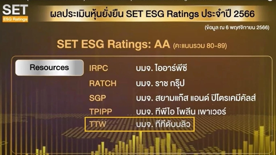 TTW ได้รับการประเมินหุ้นยั่งยืน "SET ESG Ratings" ในระดับ "AA" ประจำปี 2566
