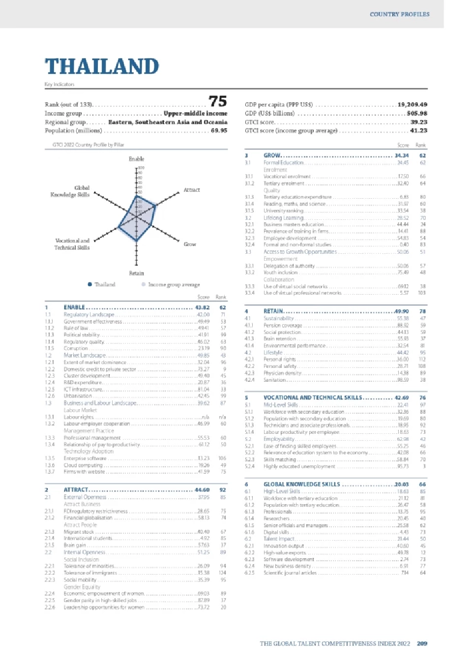 ดัชนีดึงดูดคนเก่งโลก ไทยร่วงอันดับ 79 คนฉลาดกำลังแห่ไป “สวิตเซอร์แลนด์”