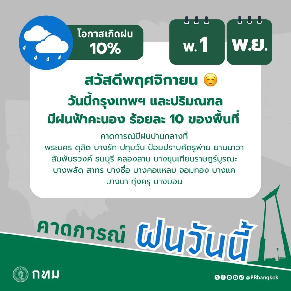 คาดการณ์ฝนวันนี้