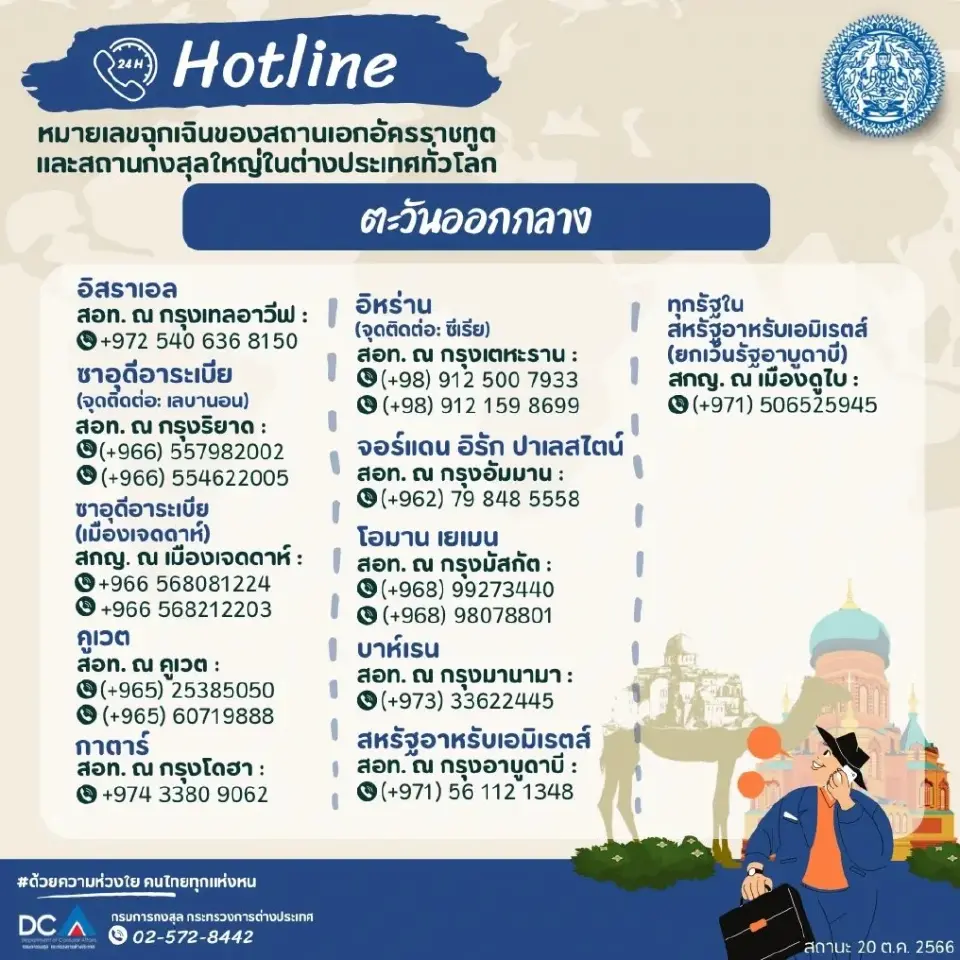 กต.เตือนคนไทยเที่ยวตปท.ระวังมิจฉาชีพ เช็คเบอร์ฮอตไลน์สถานทูตทั่วโลก