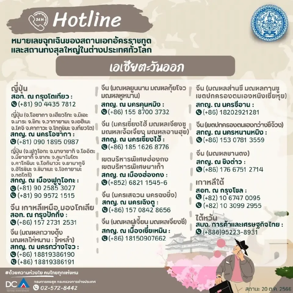 กต.เตือนคนไทยเที่ยวตปท.ระวังมิจฉาชีพ เช็คเบอร์ฮอตไลน์สถานทูตทั่วโลก