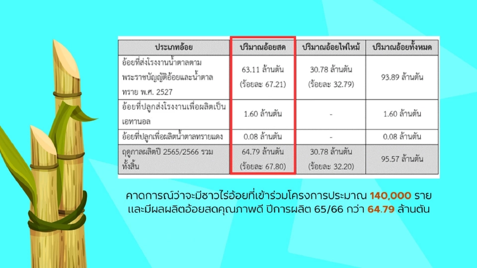  เช็คเงินตามอ้อย 66 