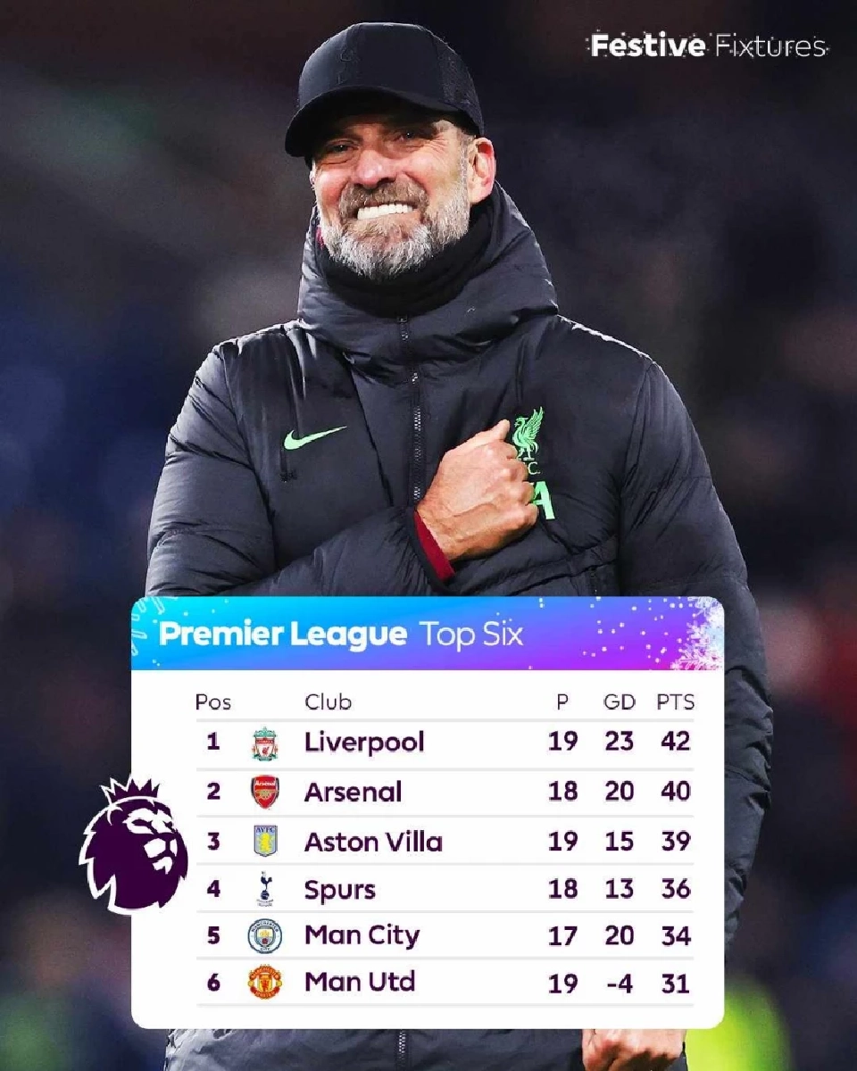 ลิเวอร์พูล​ บุกไปเอาชนะ เบิร์น​ลี่ย์ เก็บ3แต้มแซงอาร์เซนอล​ขึ้นจ่าฝูง​