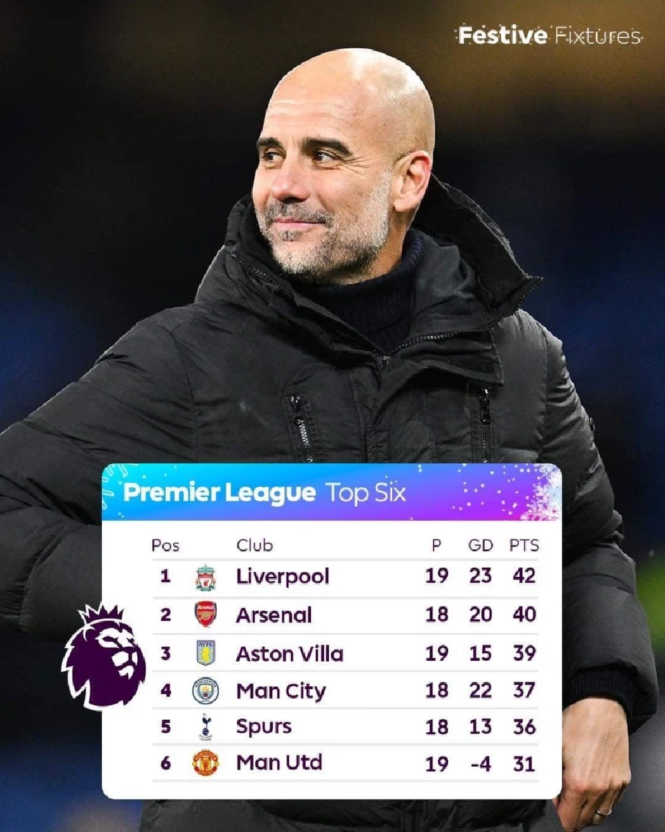 ตารางคะแนนพรีเมียร์ลีกล่าสุดที่นี่)