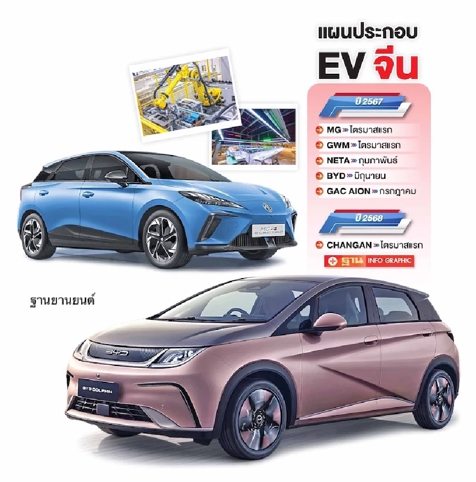 รถจีนกับแผนตั้งโรงงานผลิต EV ในไทย