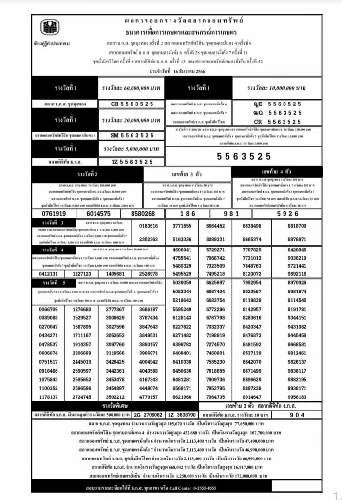 ตรวจหวย -ผลการออกรางวัลสลากออมทรัพย์ ธ.ก.ส.งวดวันที่ 16 ธ.ค.66