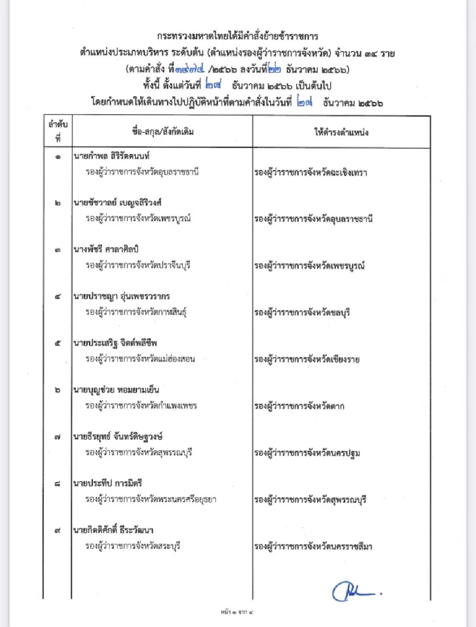 มท.โยกย้าย “รองผู้ว่าฯ” ล็อตใหญ่ทั่วประเทศ 109 ตำแหน่ง มีผล 28 ธ.ค. 66