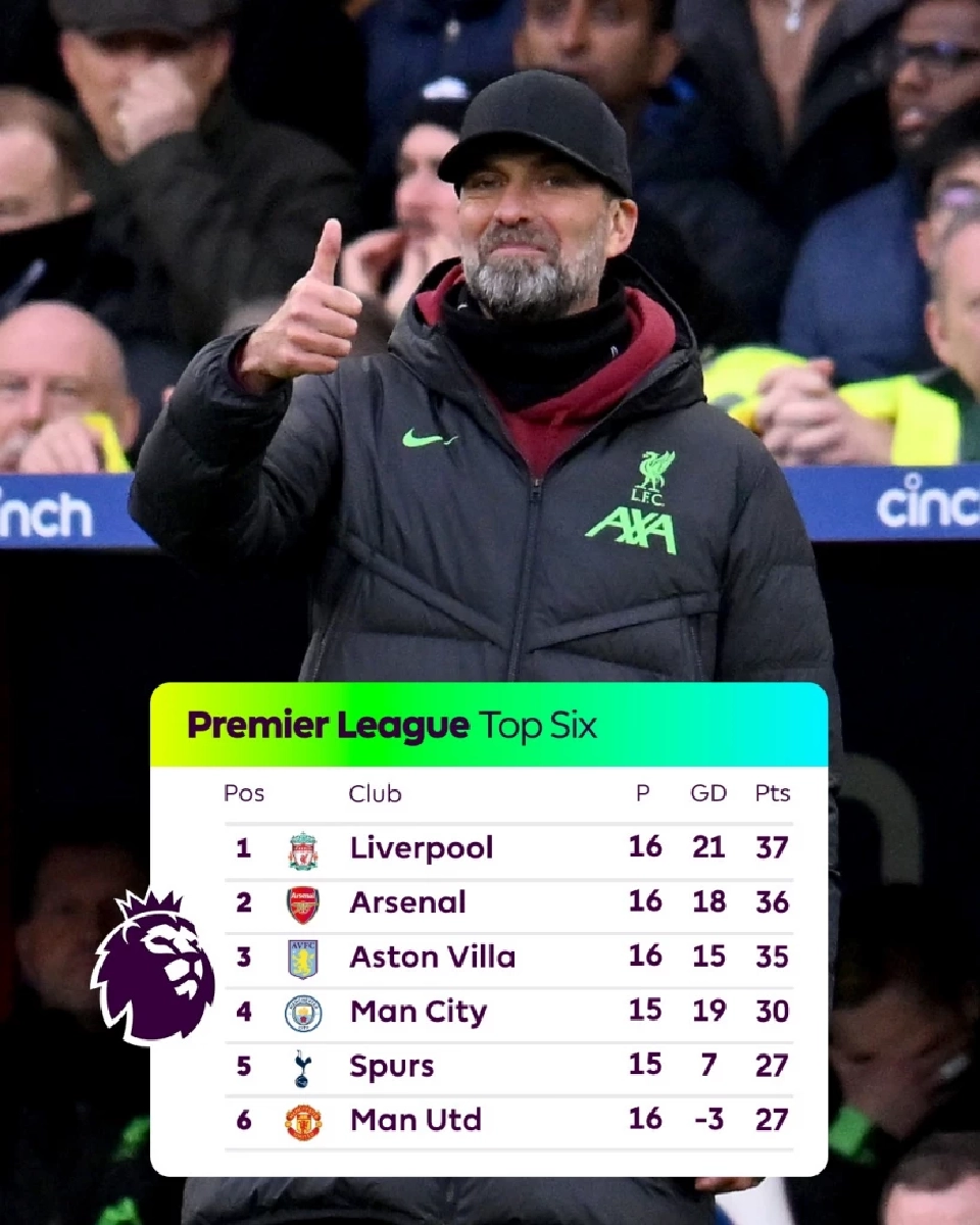 ตารางคะแนนพรีเมียร์ลีก อังกฤษ ล่าสุด