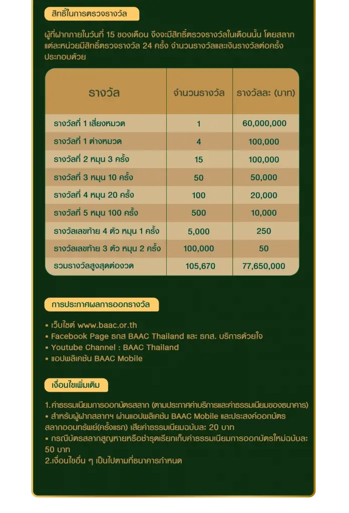 สลาก ธ.ก.ส. ชุดถุงทอง 