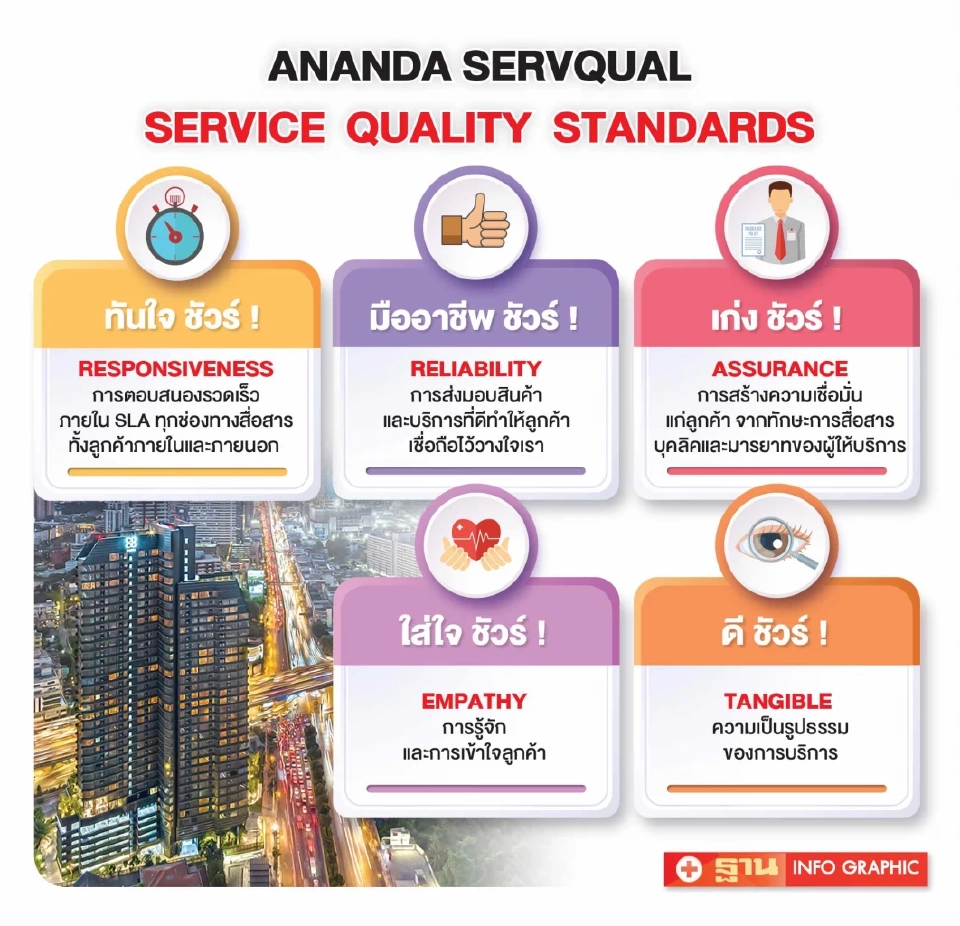 อนันดา ชัวร์ 