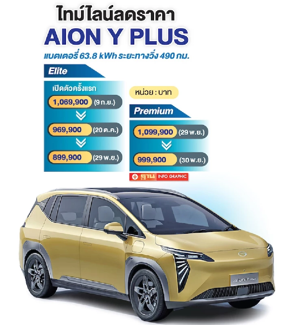 ไอออน ออโตโมบิล เมกะดีลเลอร์ถอนตัว GAC AION ลดราคา