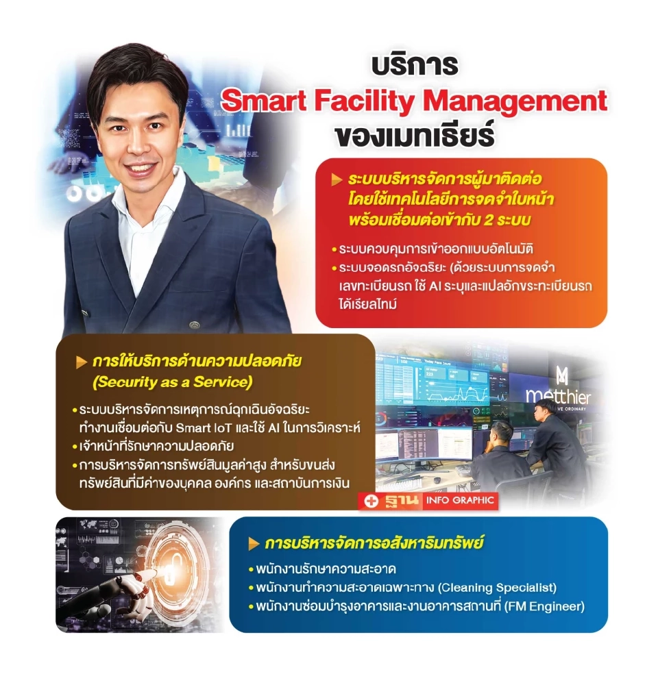 ‘เมทเธียร์’ รุกบริการ บริหารอาคารอัจฉริยะ ตั้งสาขาหัวเมืองเจาะกลุ่มโรงงาน
