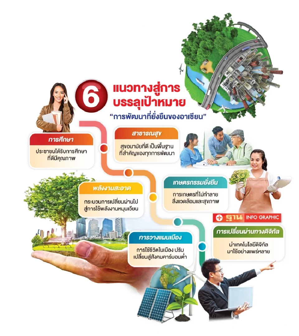 การพัฒนา 6 ด้านสู่ Green ASEAN 