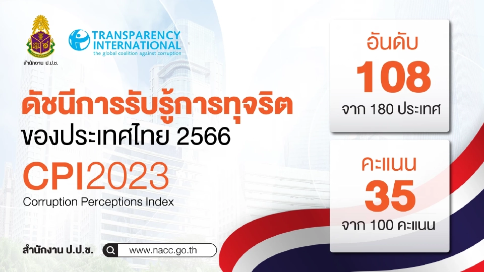 ดัชนีคอร์รัปชัน ไทยปี 66 ตก 7 อันดับอยู่ที่ 108 จาก 180 ปท.ทั่วโลก