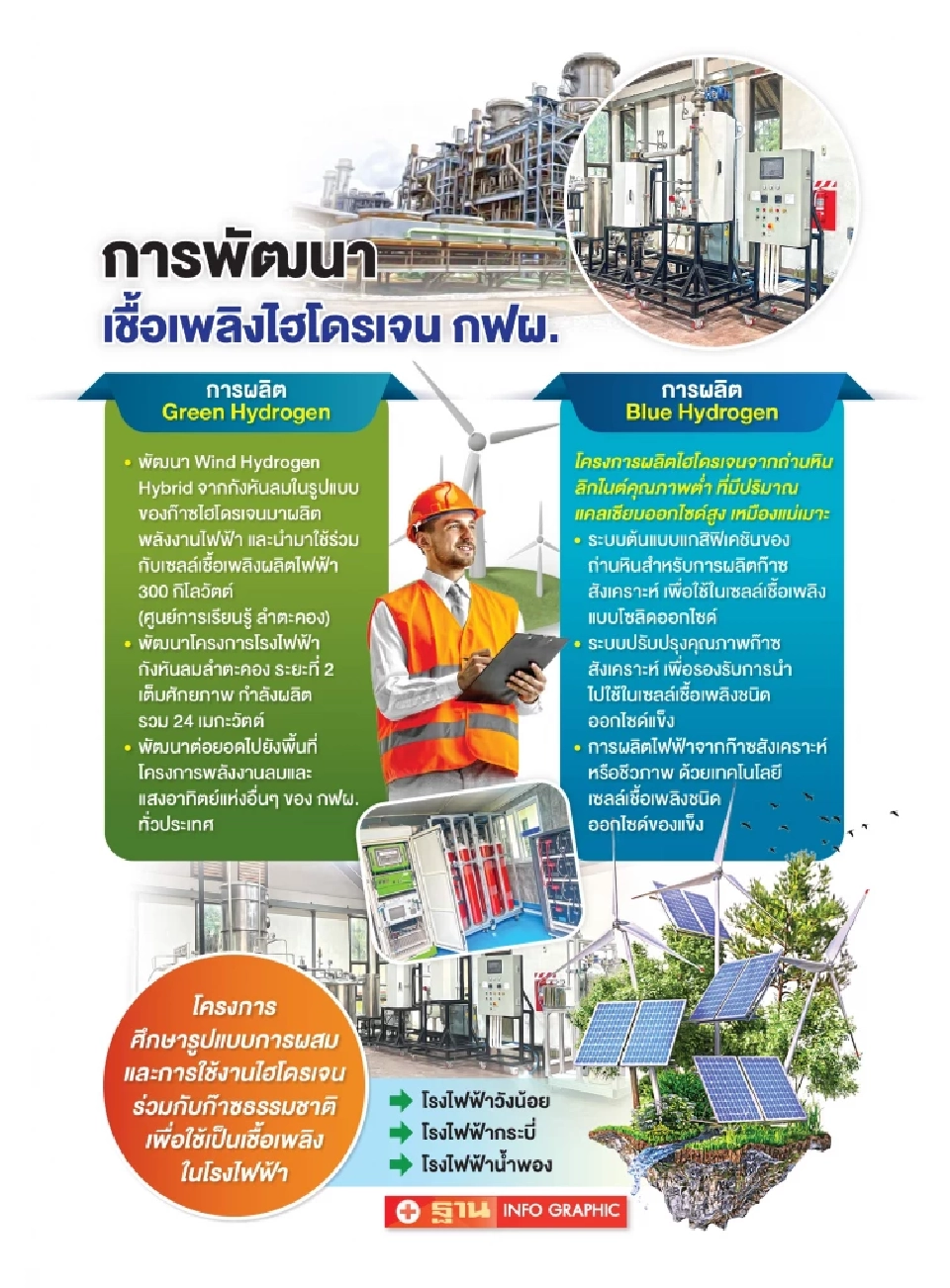 กฟผ. ลุยผลิตไฮโดรเจนจากถ่านหิน ยืดโรงไฟฟ้าแม่เมาะ ลด CO2