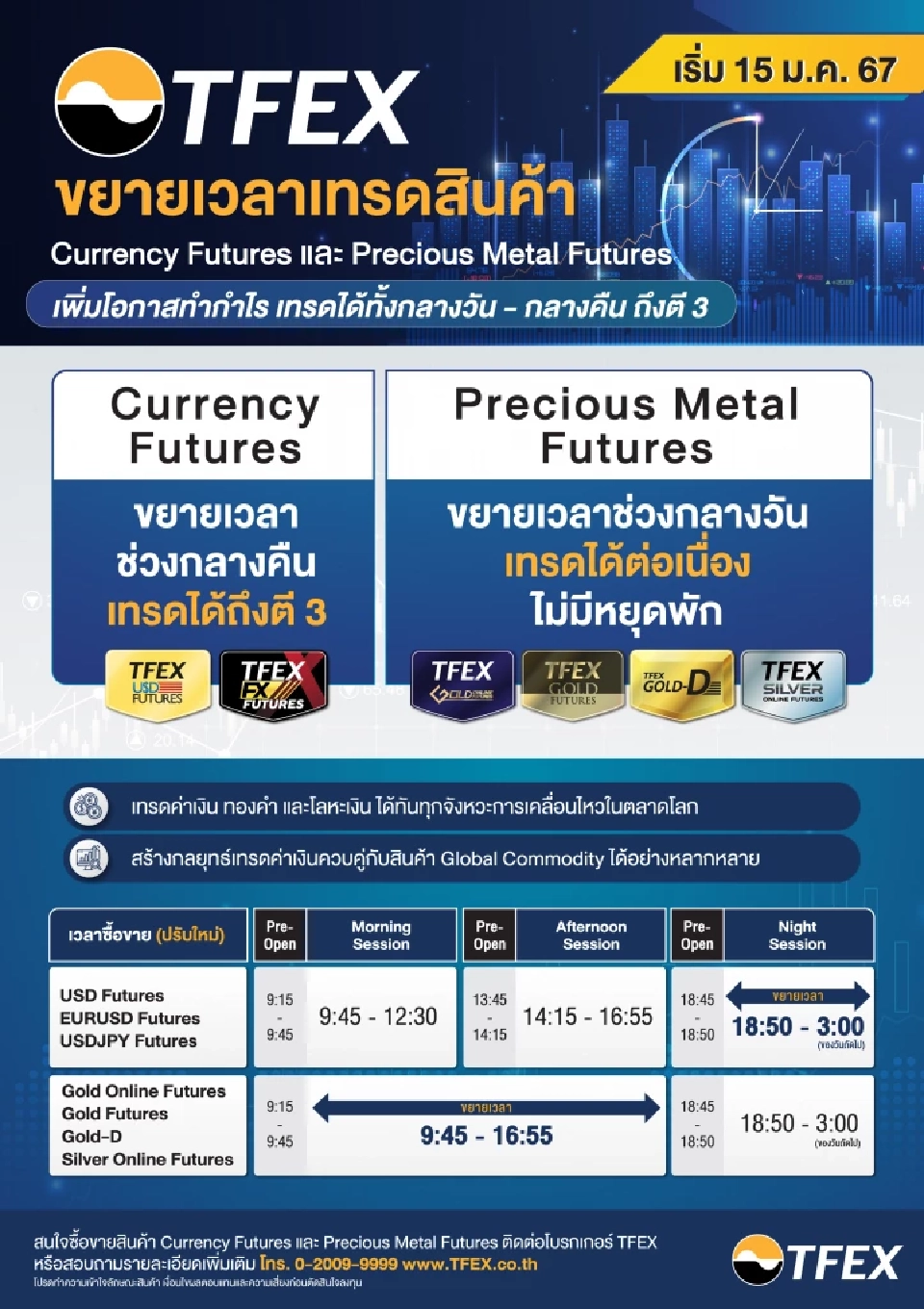 TFEX ขยายเวลาเทรด Currency Futures และ Precious Metal Futures เริ่ม 15 ม.ค. นี้
