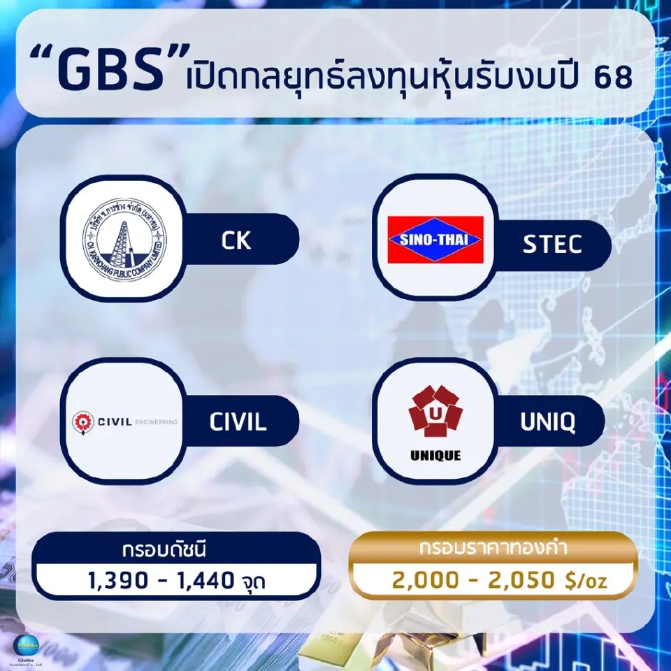"โกลเบล็ก"เปิดโพย 4 หุ้นรับเหมา รับอานิสงส์"งบรายจ่ายปี 68"