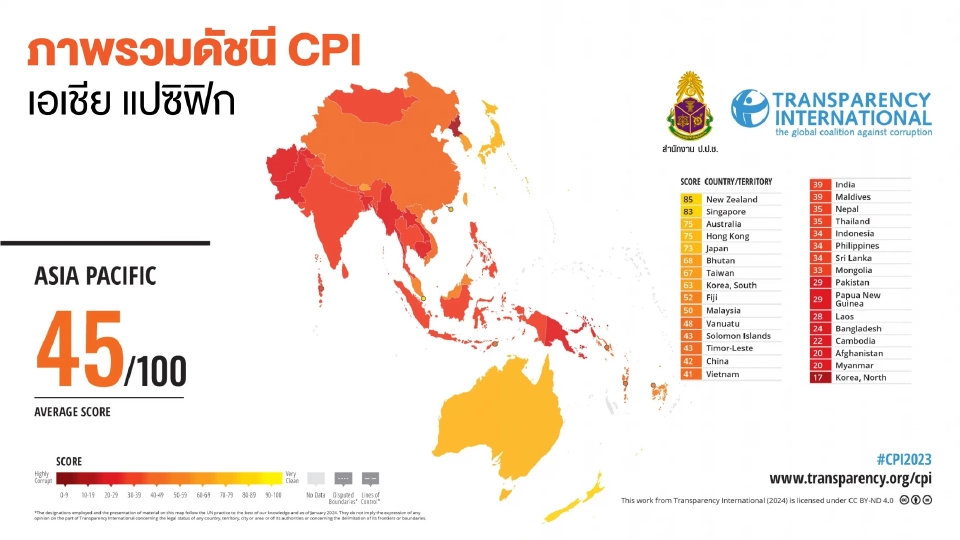 ดัชนีคอร์รัปชัน ไทยปี 66 ตก 7 อันดับอยู่ที่ 108 จาก 180 ปท.ทั่วโลก