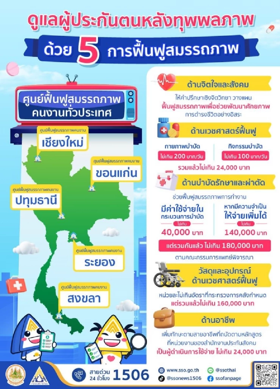 ทุพพลภาพ ประกันสังคม มาตรา 33 และ มาตรา 39 