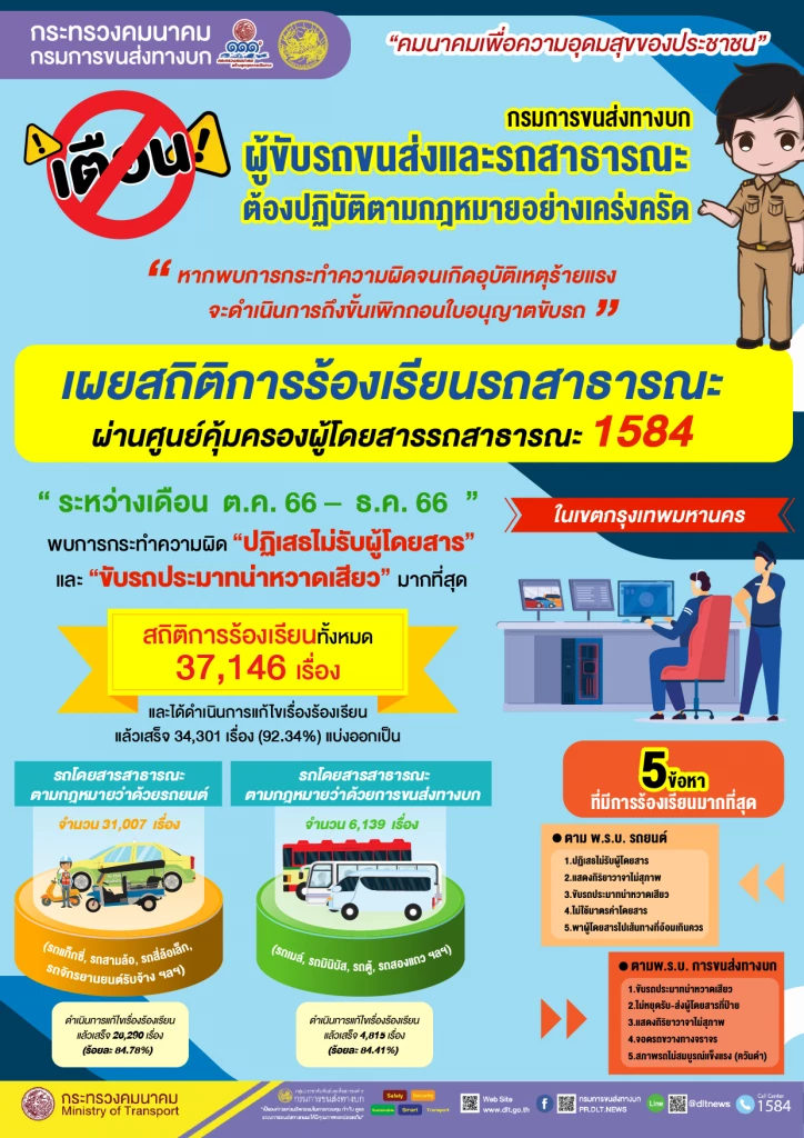 “กรมขนส่ง” เปิดสถิติ 10 ข้อหาร้องเรียนรถสาธารณะ จ่อเพิกถอนใบขับขี่