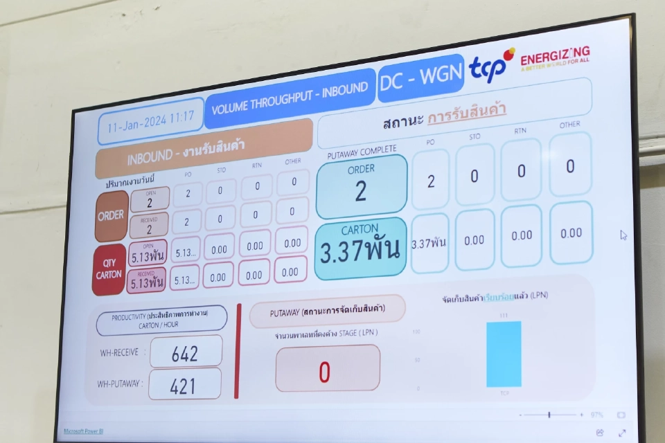 เดอเบล เปิด “ศูนย์กระจายสินค้าวังน้อย” ตั้งเป้าเติบโต 50% ใน 5 ปี