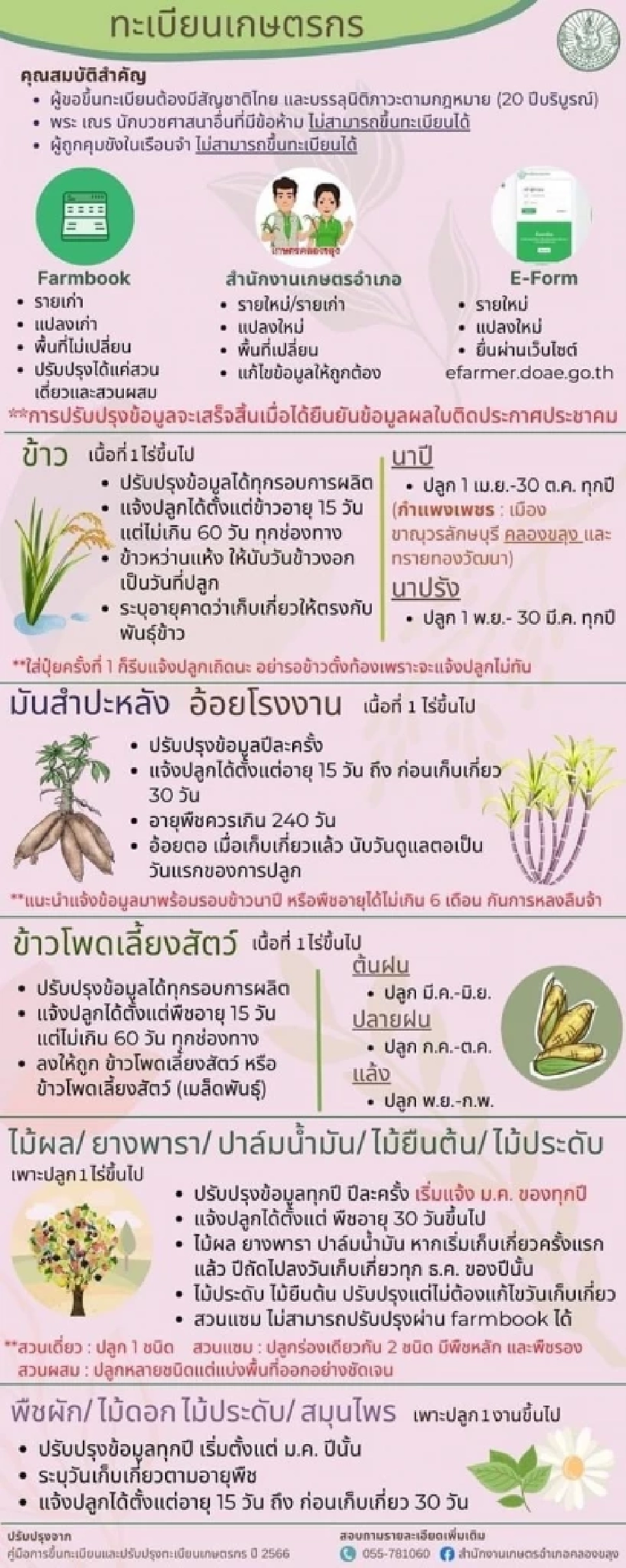 ปรับปรุงทะเบียนเกษตรกร farmbook 2567 