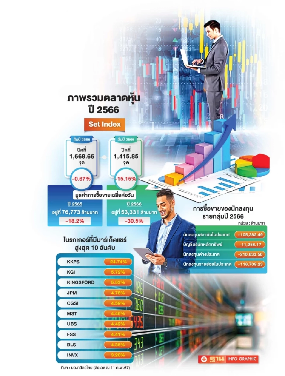 หวั่น Naked short ทุบตลาดหุ้นพัง  นักลงทุนรายย่อยตาย