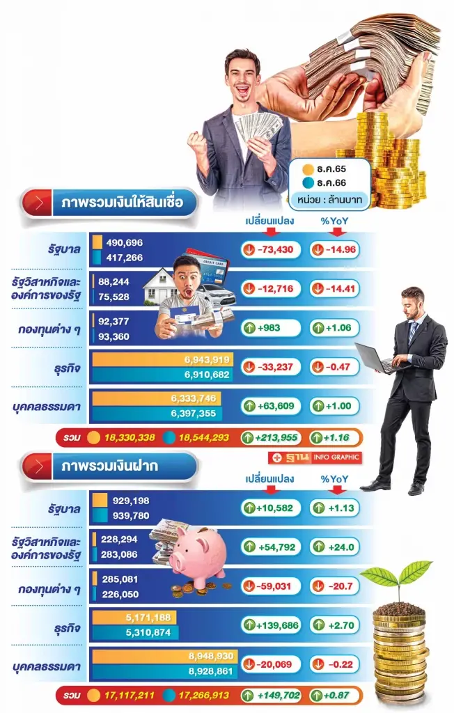 บอนด์ยีลด์ ปรับลด นำร่องดอกเบี้ยนโยบายขาลง