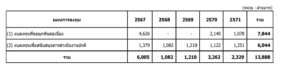 IRPC คาดปี 67 ดีมานด์น้ำมันโลกพุ่ง 104 ล้านบาร์เรลต่อวัน อัดงบ 1.38 หมื่นล้าน