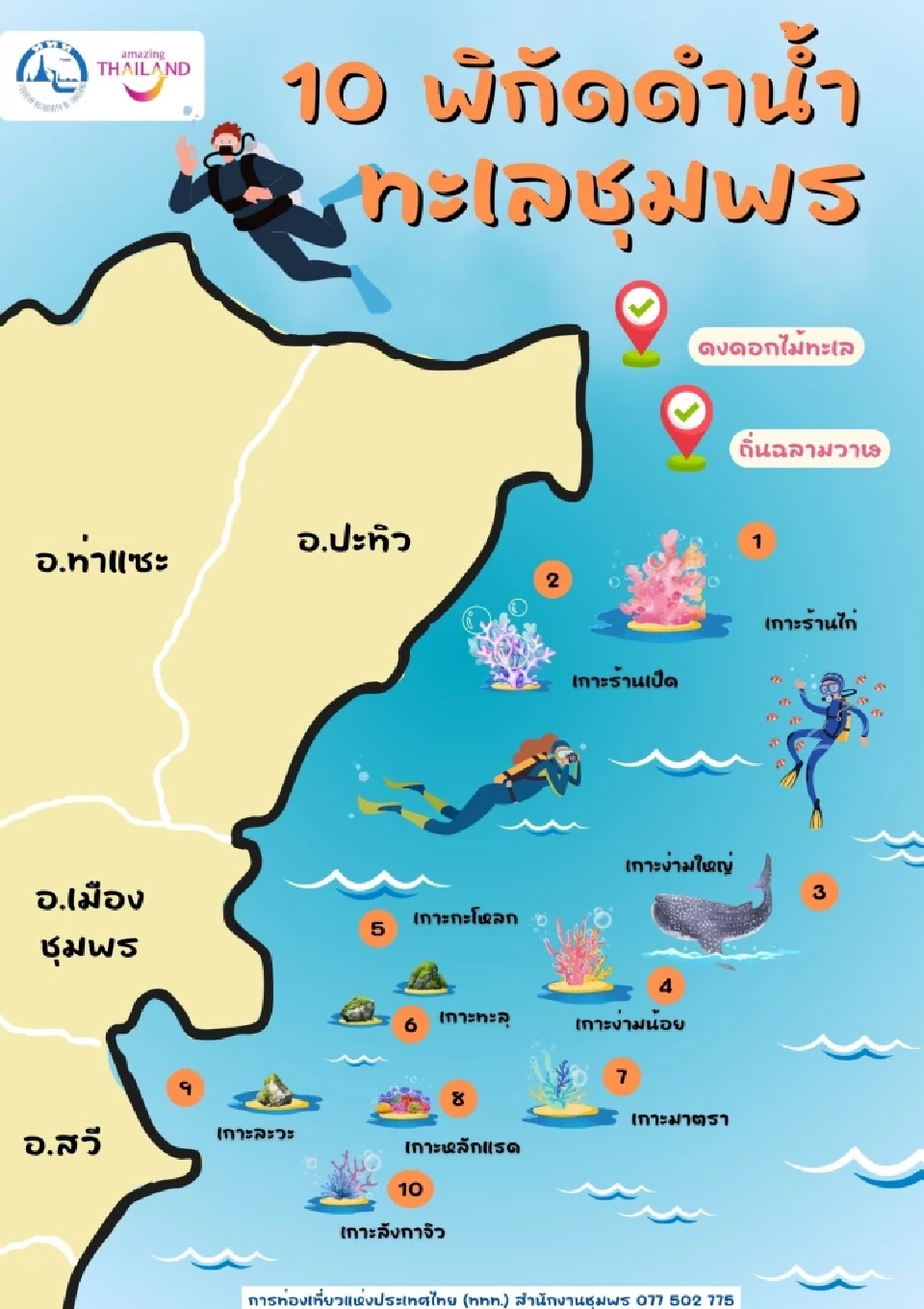 ททท.ชุมพร